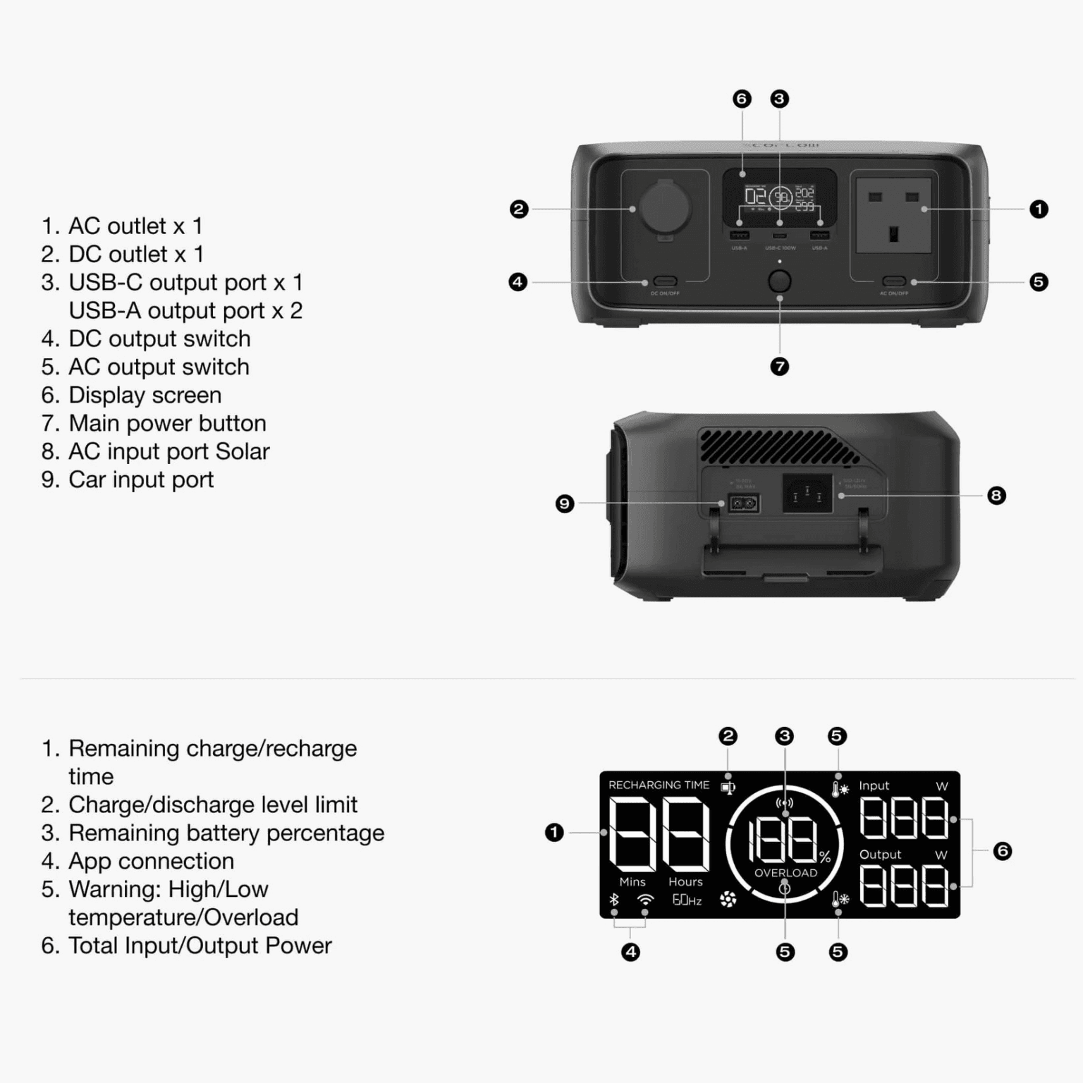 EcoFlow River 3 Portable Power Station front and back port diagram with labelled display screen functions