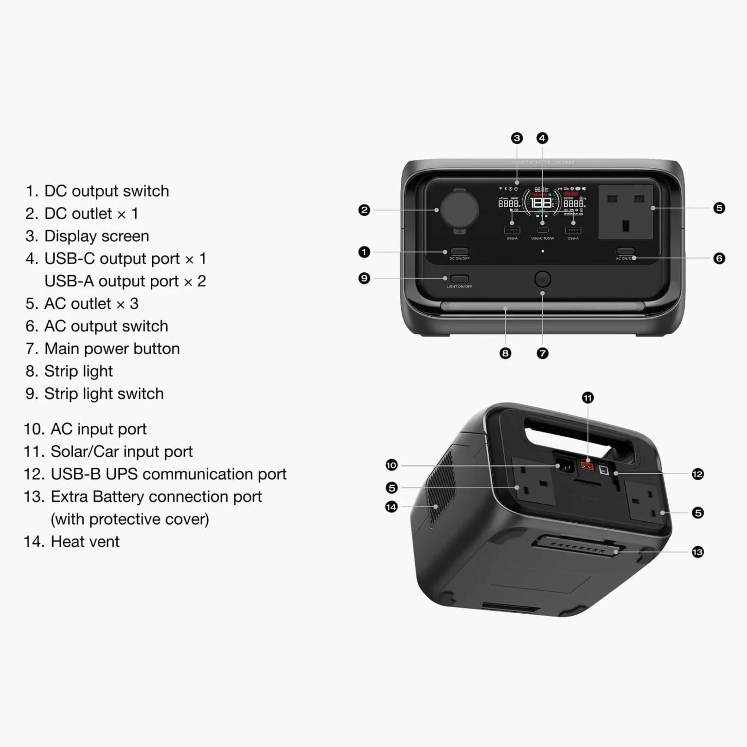 ecoflow-river-3-plus-portable-power-station-model-info