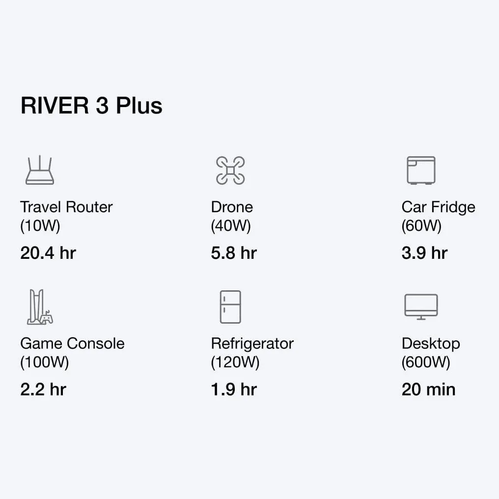 ecoflow-river-3-plus-runtime