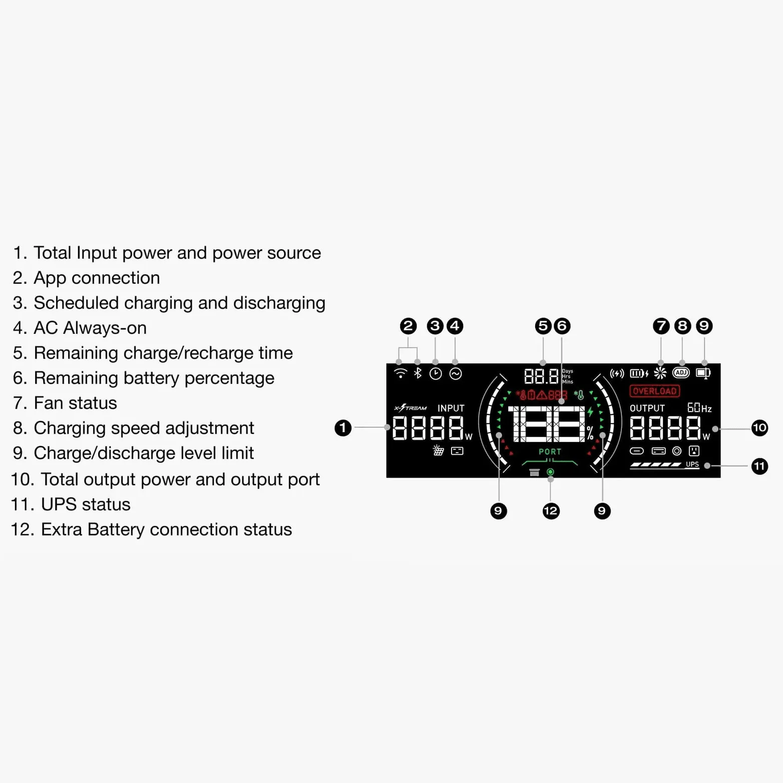 EcoFlow RIVER 3 Plus Portable Power Station - Image 9
